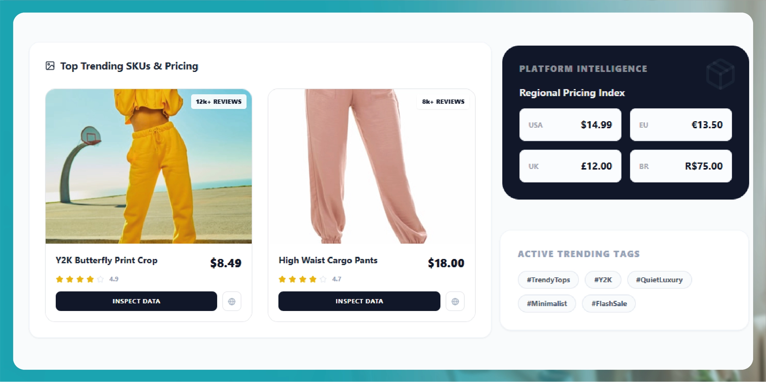 Platform-Specific Data Available
